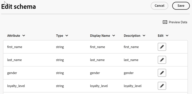 Modifica pagina schema in Experience Cloud