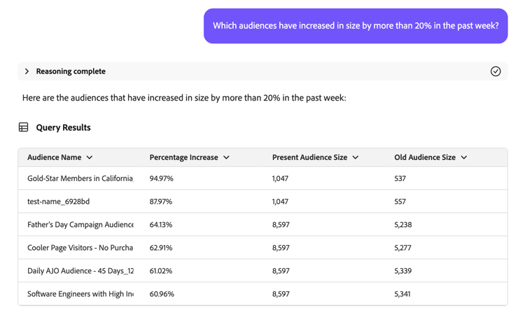 LAssistente IA visualizza una tabella che elenca i nomi di tutti i tipi di pubblico che corrispondono alla query. Mostra inoltre laumento percentuale, la dimensione corrente del pubblico e la dimensione precedente del pubblico.