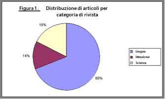 Esempio di grafico. Di seguito è riportato lapproccio migliore per fornire unalternativa.