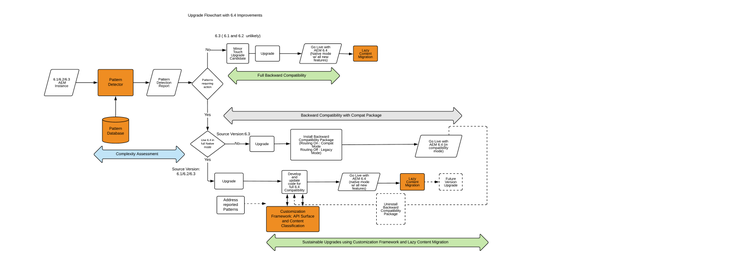 6_4_upgrade_overviewflowgraph-newpage3