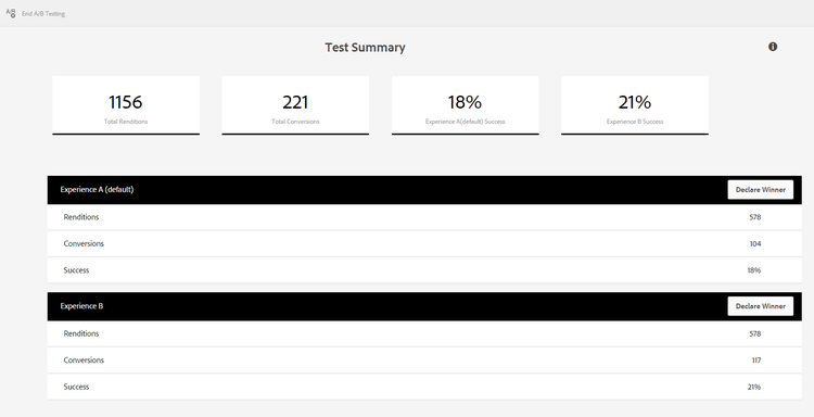 Un esempio di rapporto di riepilogo del test A/B per un modulo adattivo