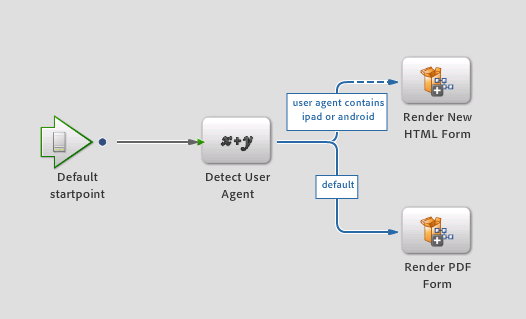 modulo di rendering predefinito
