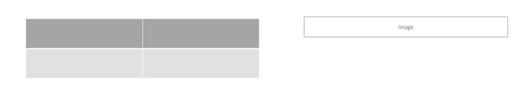 Tabella e immagine in parallelo in modalità Layout