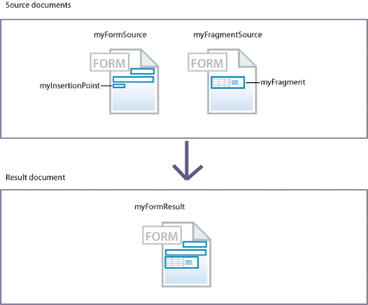 Inserimento di frammenti di modulo in un modulo XFA