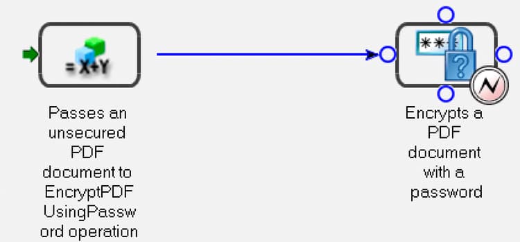 aw_encryptdocumentprocess