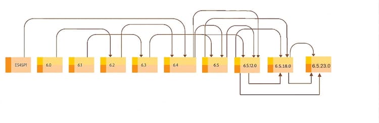 Aggiornamento JEE 6.5