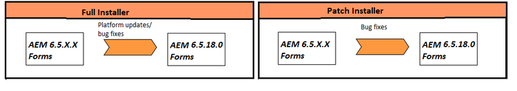 Programma di installazione completo e programma di installazione patch