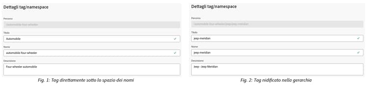 Gerarchia dei tag