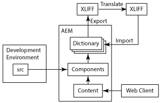 i18n-components-1.png