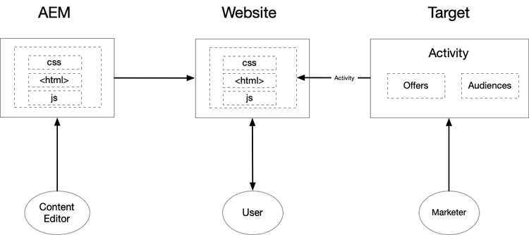 diagramma