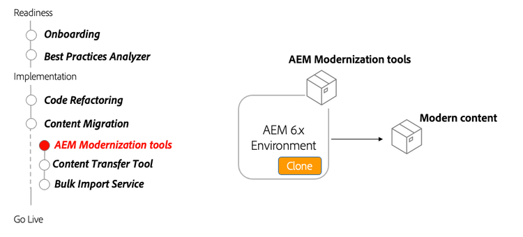 Ciclo di vita degli strumenti di modernizzazione AEM
