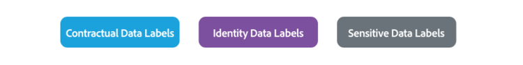 Le tre categorie di etichette di utilizzo dei dati.