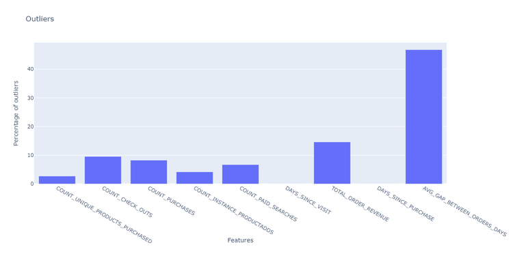 grafico outlier