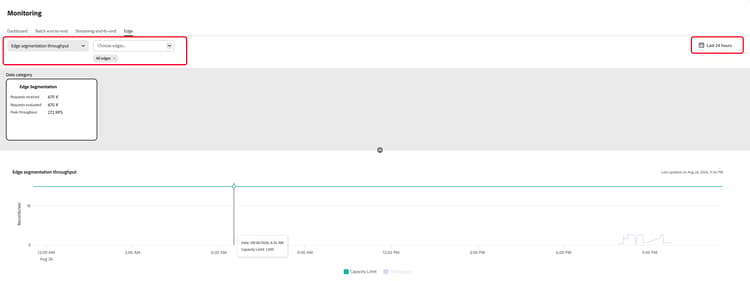 Le opzioni di filtro all'interno del dashboard di monitoraggio sono evidenziate.