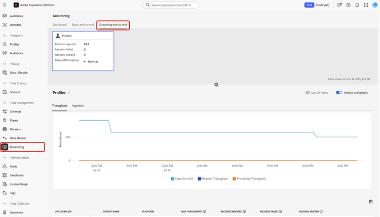 Dashboard di monitoraggio per lacquisizione del profilo di streaming.