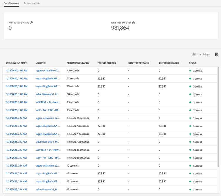 Il flusso di dati esegue la visualizzazione per le destinazioni batch.