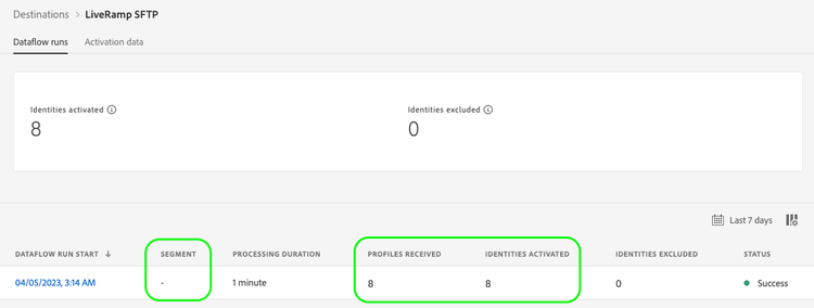 Screeshot dellinterfaccia utente di Experience Platform che mostra la metrica delle identità attivate.