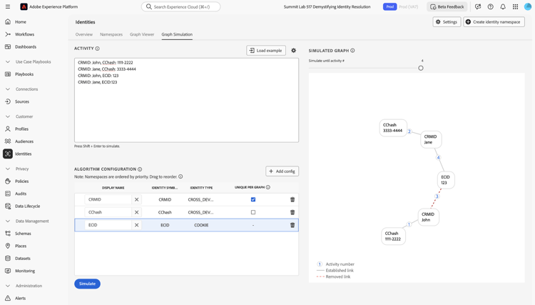 Un grafico dei dispositivi condiviso intermedio con CChash.