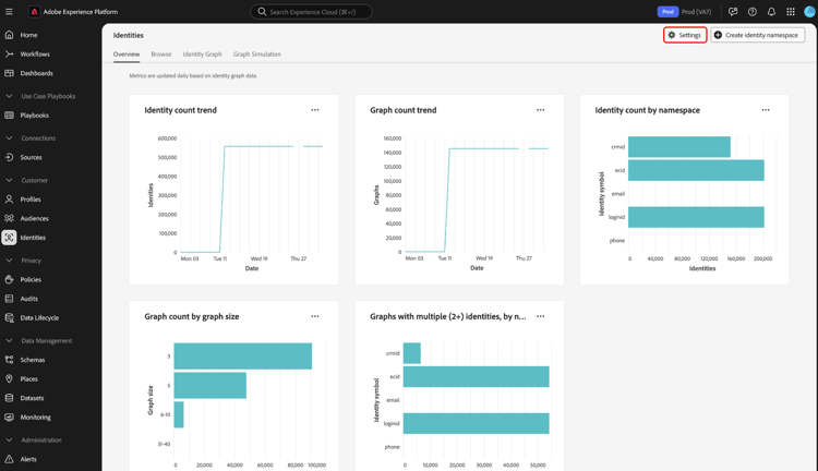 Interfaccia del dashboard delle identità con il pulsante Impostazioni selezionato.