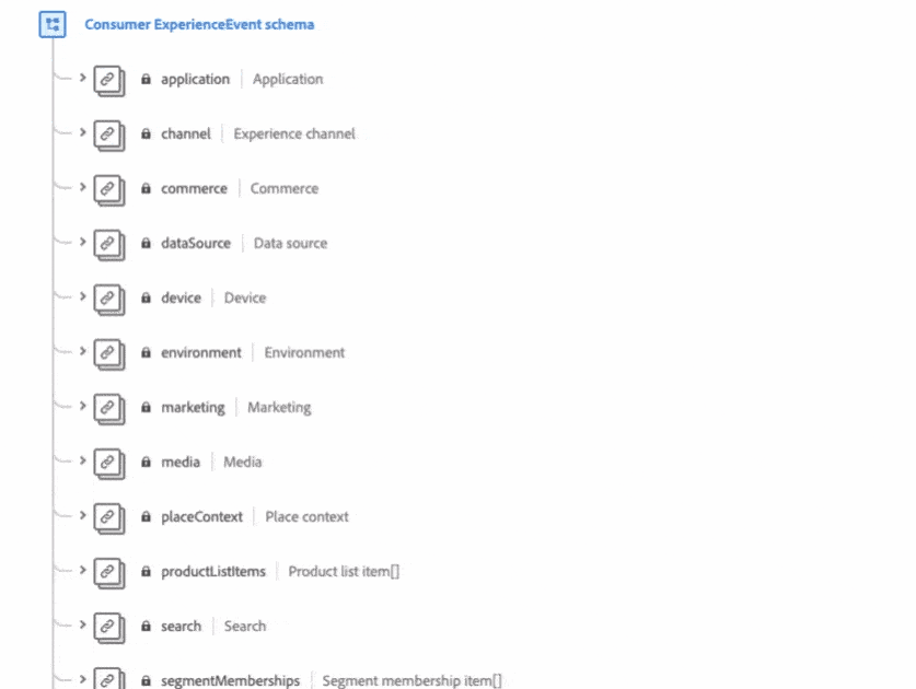 Demo dellespansione dello schema nellinterfaccia utente di Adobe Experience Platform, con visualizzazione dei dettagli di navigazione e dei sottocampi.