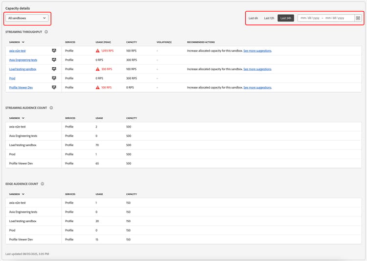 Il selettore sandbox e il selettore data per il periodo di lookback sono evidenziati.