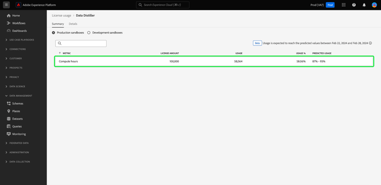 Dashboard di utilizzo della licenza con la metrica delle ore di calcolo evidenziata.