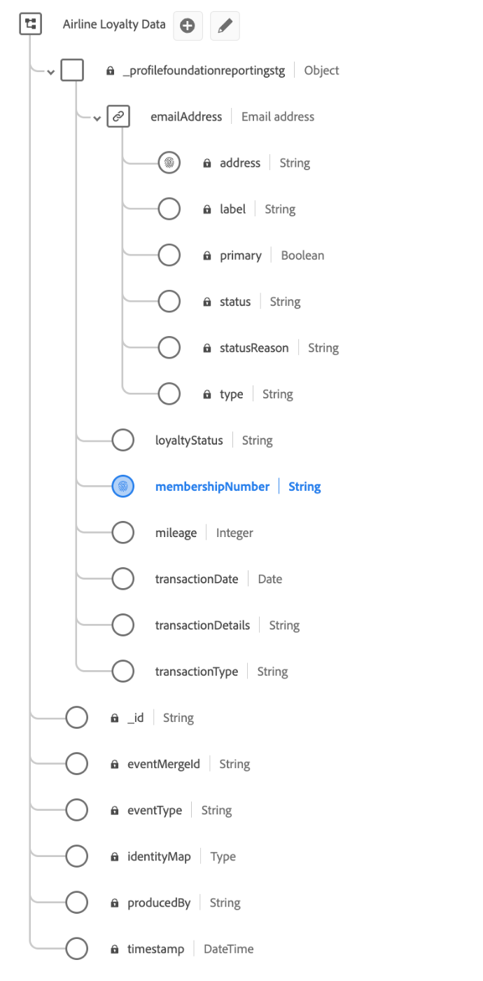 Diagramma dello schema dei dati sulla fedeltà della compagnia aerea.