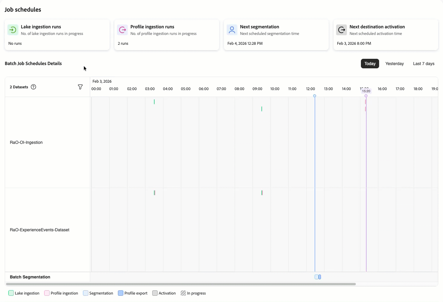 Il pannello dei filtri dei set di dati consente di selezionare i set di dati da visualizzare nella visualizzazione timeline.