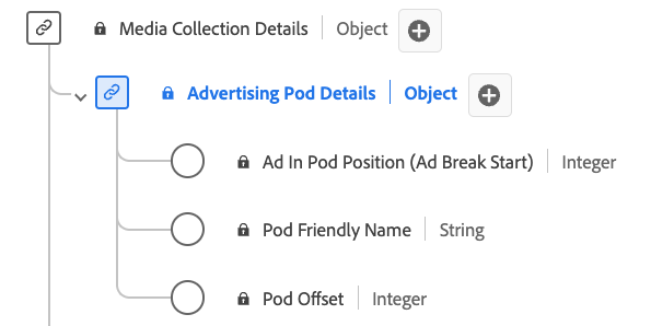 Diagramma del tipo di dati Raccolta informazioni dettagli pod di Advertising.