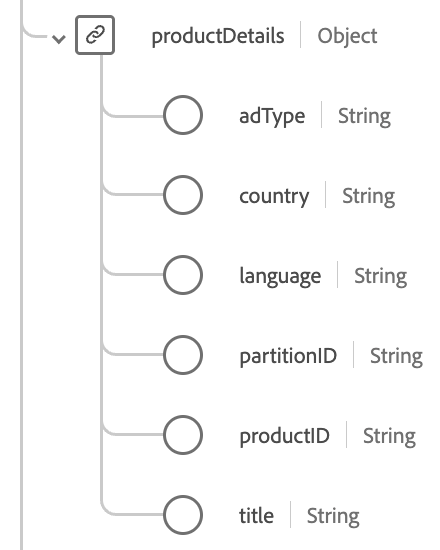 Diagramma di schema che mostra loggetto e i relativi campi.