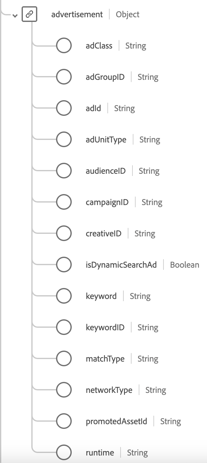 Diagramma di schema che mostra loggetto e i relativi campi.