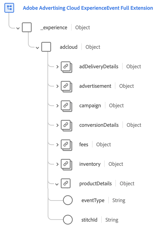 Campi di primo livello per il Advertising Cloud gruppo di campi