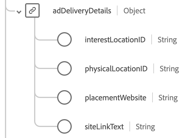 Diagramma di schema che mostra loggetto e i relativi campi.