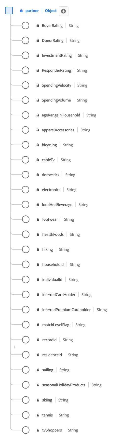 Arricchimento partner profilo (esempio).