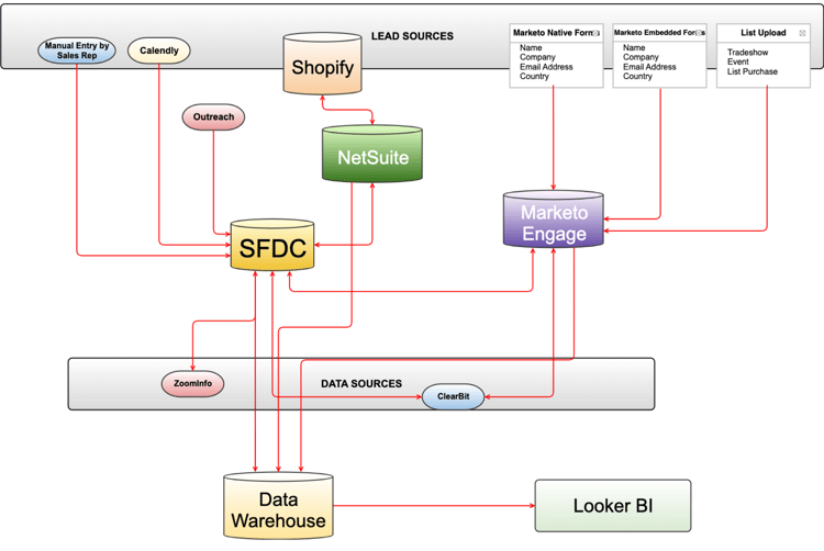 Diagramma dello stato futuro