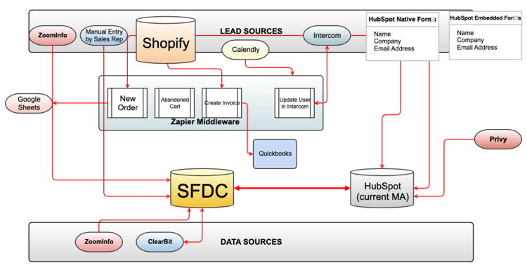 Diagramma dello stato corrente