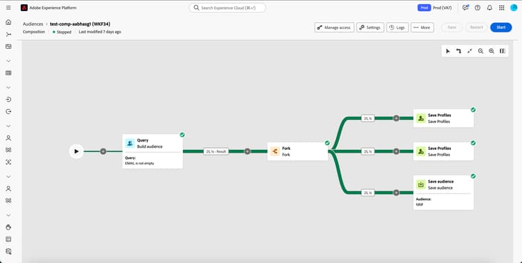 Un flusso di lavoro di composizione di esempio visualizzato in Composizione di pubblico federato.