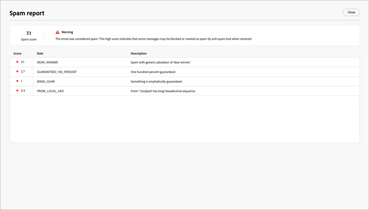 Punteggio nagativo report spam