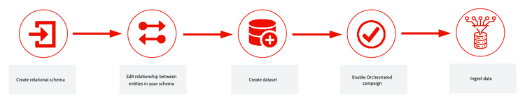 schema