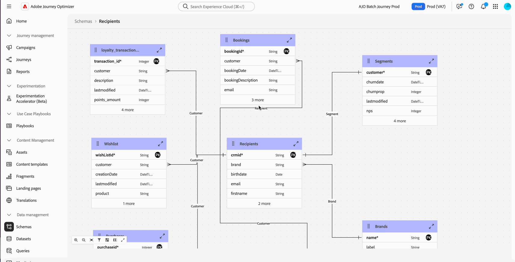GIF orchestrazione campagna
