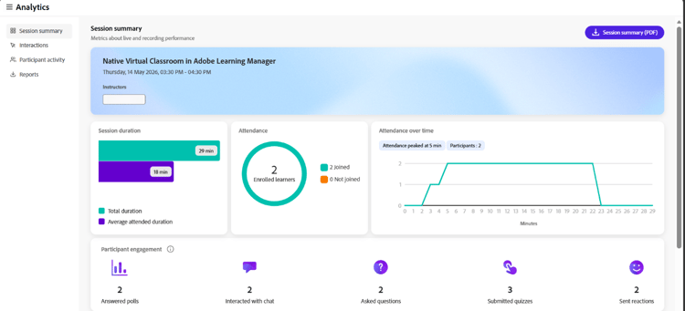 Panoramica di Dashboard della sessione