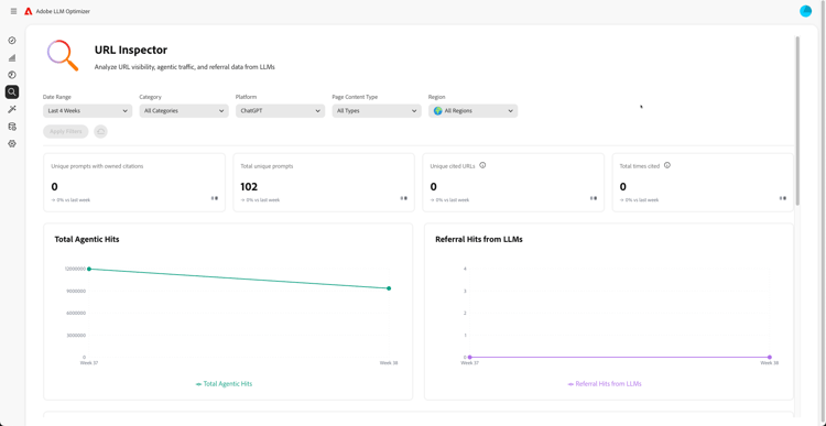 Dashboard di ispezione URL