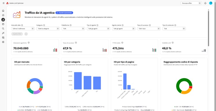 Dashboard Traffico da IA agentica