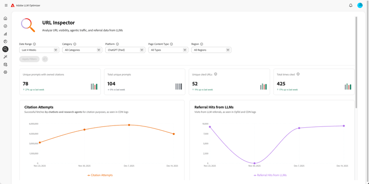 Dashboard di ispezione URL