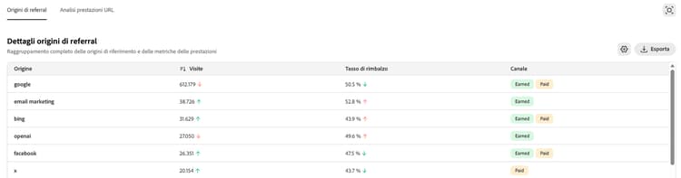 Dettagli traffico da referral
