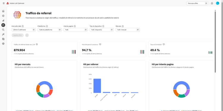 Dashboard Traffico da referral