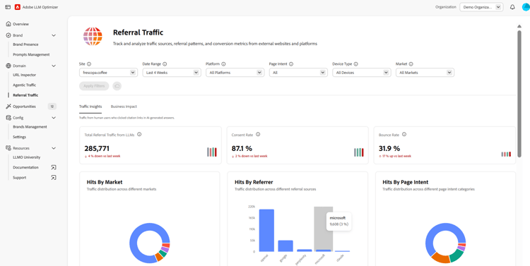 Traffico da referral — selettore del sito (esperienza incentrata sul marchio)
