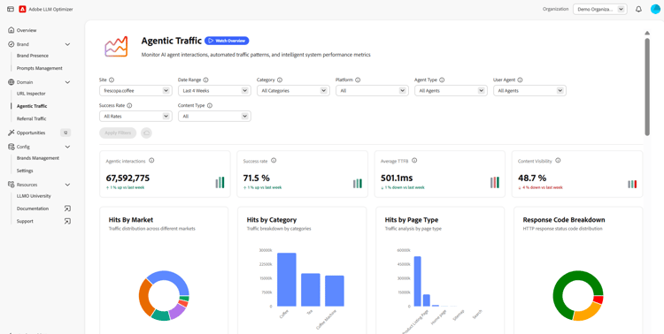 Traffico agente - Selettore siti (esperienza incentrata sul marchio)