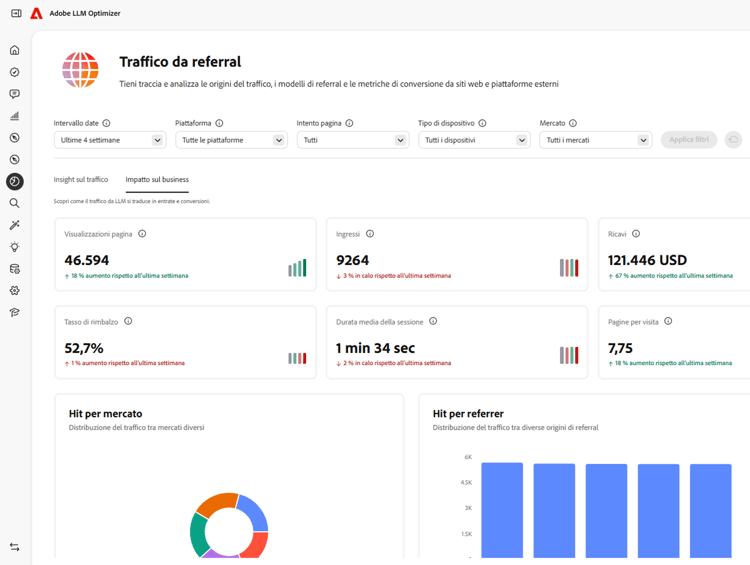 Connesso ad Adobe Analytics nella configurazione e Impatto aziendale