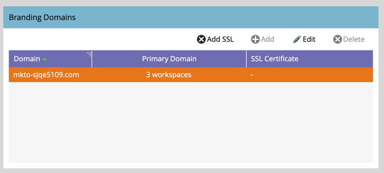 Amministratore - E-mail - Dominio - Aggiungi SSL
